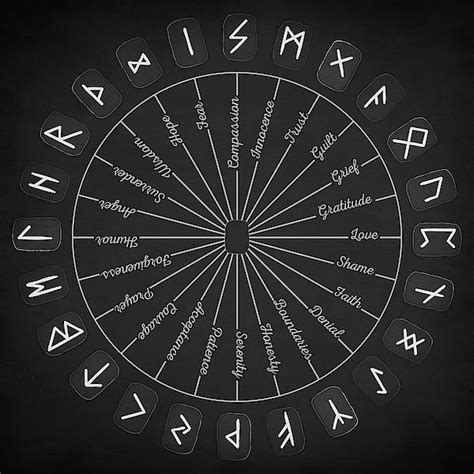 Heathen rune symbols